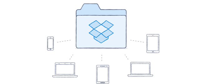 File sharing, transfer, and online storage for any format