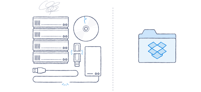 Replace FTP and clunky hosted storage