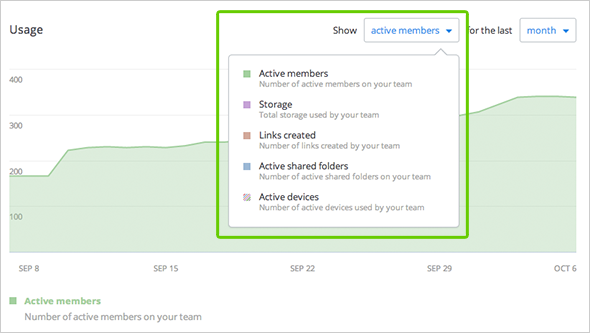 Choose the type of data you're interested in from the pull-down menu