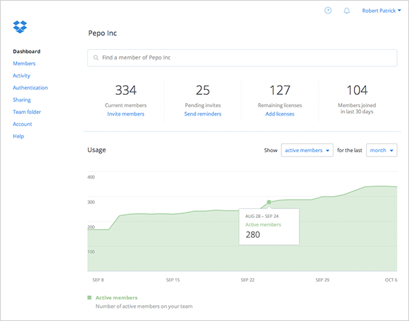 Admin dashboard